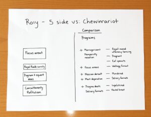 Comparison chart of Royal Roads University programs and other universities.